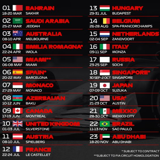 F1: Calendario del Campeonato Mundial 2022 (1) infographic
